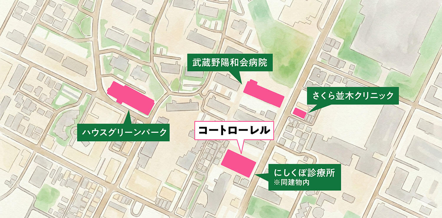 コートローレルのの周りに併設するグループ医療施設